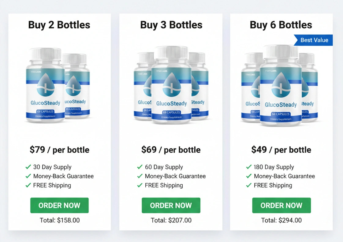 Gluco Steady  Pricing Details
